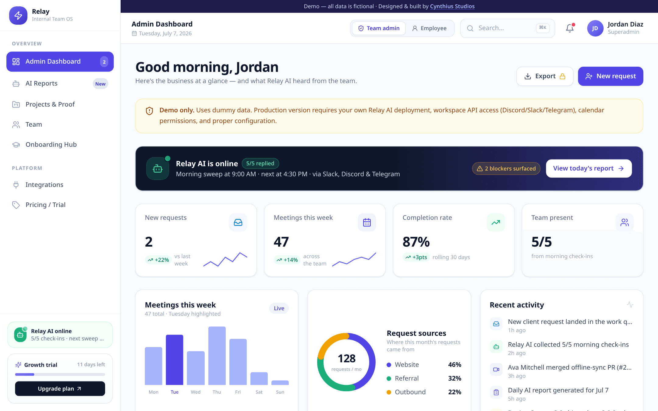 Relay — AI internal team management dashboard demo