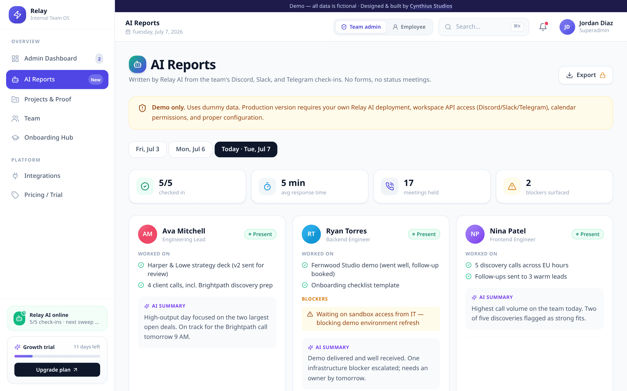 Relay demo — daily, weekly and monthly AI work reports